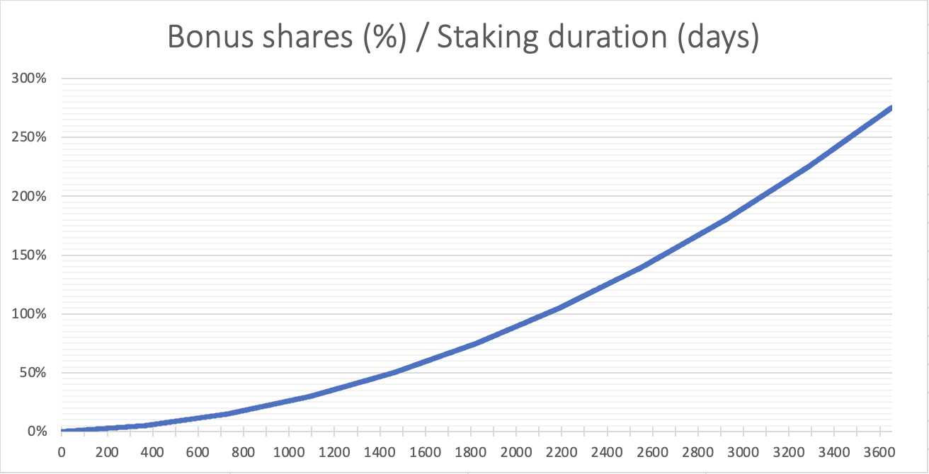 shares.png